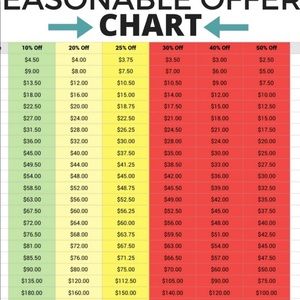 This is to help buyers & sellers.